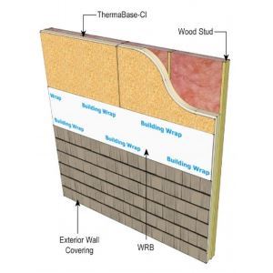 Rmax ThermaBase-CI™ Continuous Insulation for Exterior Walls – Rmax ...