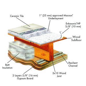 Maxxon® Corporation Products | Construction & Building Materials - Sweets