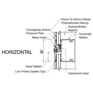 Lightwall 3000 Curtain Wall System Extech Exterior Technologies