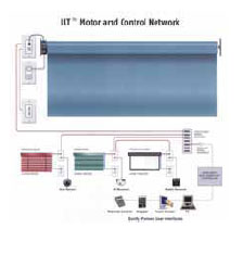 Somfy ILT II - Motor and Control Network