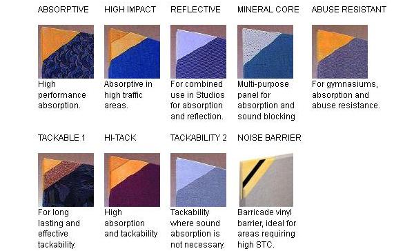 Fabric Wrapped Custom Acoustical Wall Panels