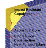 Metro Rebound Acoustical Wall Panels