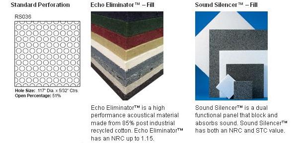 Acoustimetal Perforated Metal Panels