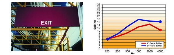 Fabric Wrapped Acoustical Baffles
