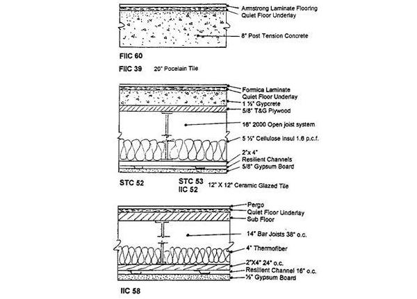 Recycled Cotton Fiber Acoustical Floor Underlayment - QUIET FLOOR™
