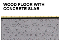 Recycled Rubber Acoustical Floor Underlayment - ACOUSTIK™