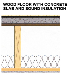 Recycled Rubber Acoustical Floor Underlayment - ACOUSTIK™
