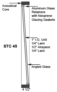 Noise S.T.O.P.™ Soundproof Window Model Studio 4