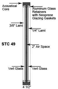 Noise S.T.O.P.™ Soundproof Window Model Studio 5