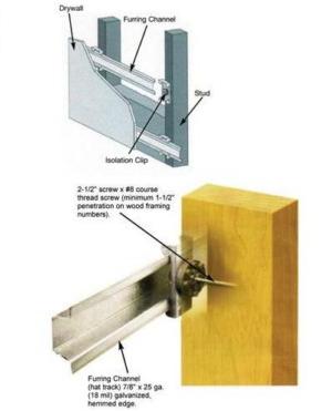RSIC-1 Resilient Sound Isolation Clips