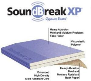 SoundBreak XP Acoustically Enhanced Gypsum Board