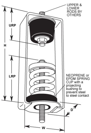 DNHS Neoprene Swing Hangers Double Deflection