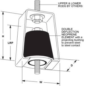 HD Neoprene Double Deflection Hangers