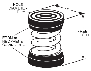 IMF Simple Neoprene Spring Mounts